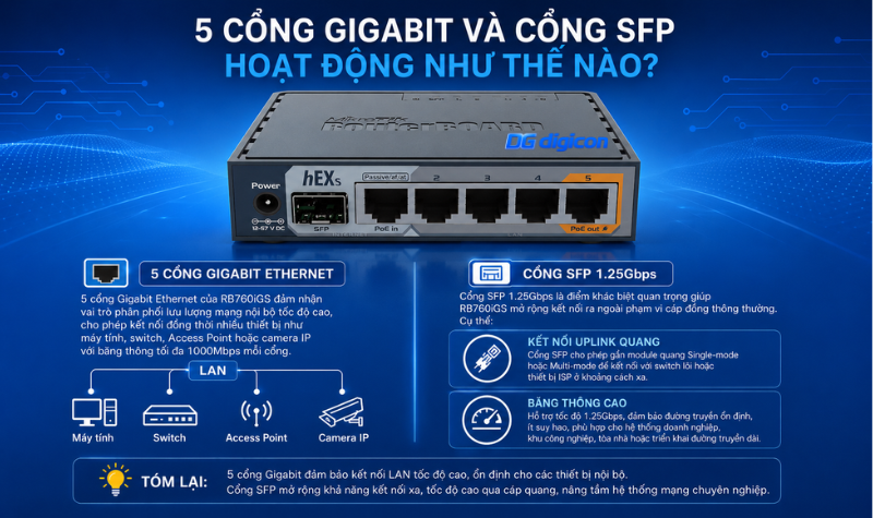 Giới thiệu về bộ định tuyến MikroTik RB760iGS (hEX S) nhỏ gọn