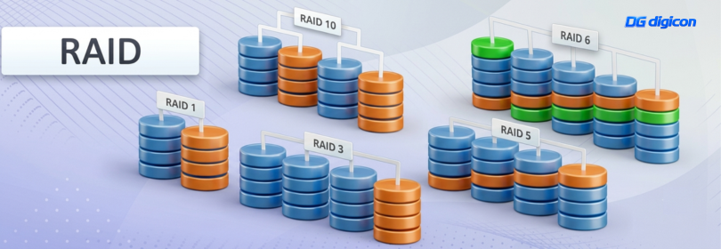 RAID là gì? Tìm hiểu RAID 0, RAID 1, RAID 5, RAID 6, RAID 10